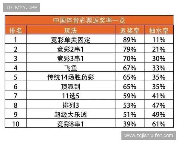竞彩波胆赔率避坑指南电子真人规则技巧防骗